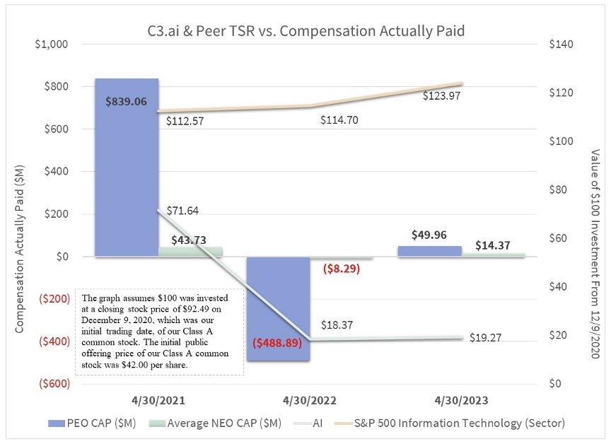 C3 TSR chart updated.jpg